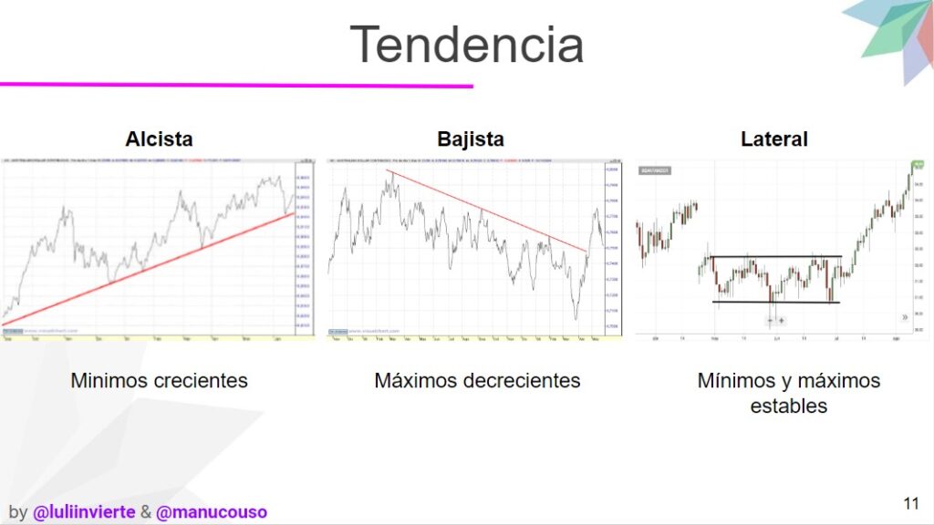 Indicador de Tendencia