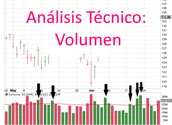 Análisis Técnico: Volumen