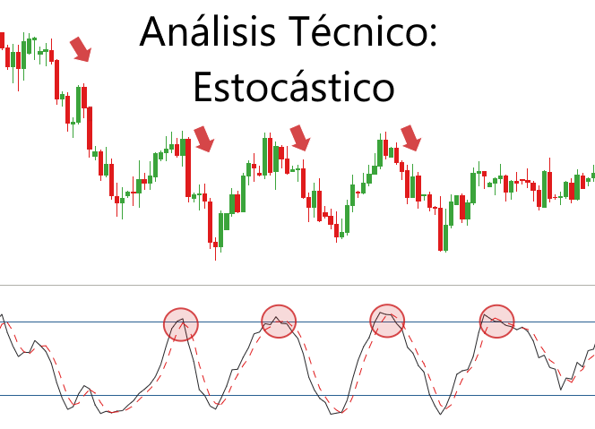 Análisis Técnico: Estocástico